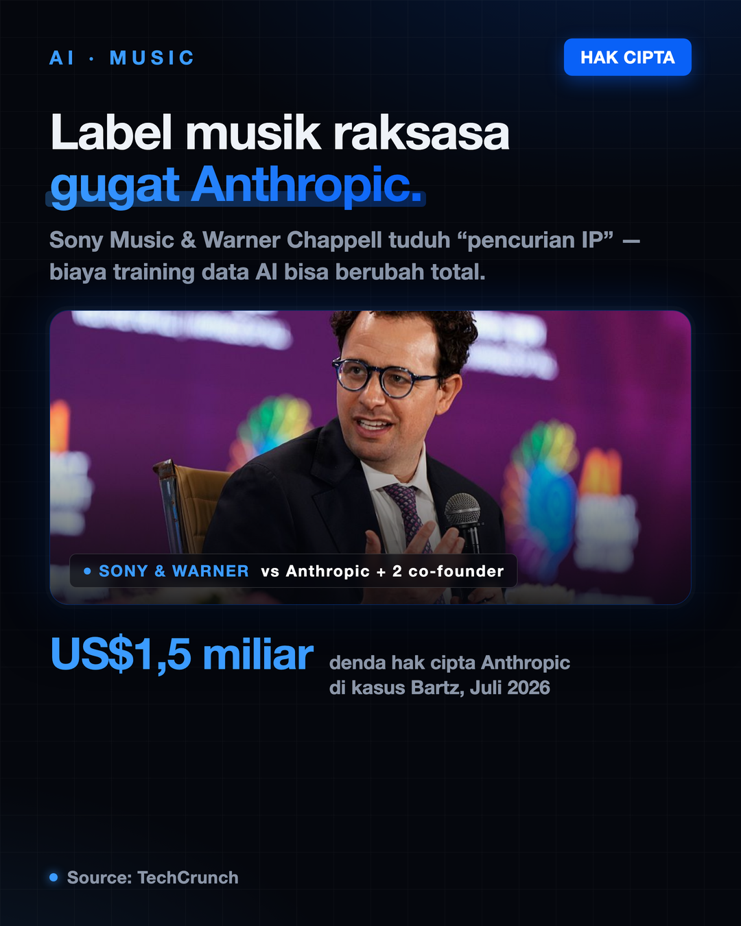 sony warner anthropic